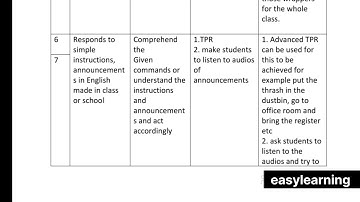 5th standard bridge course literature english second language 2024_25 karnataka board examination