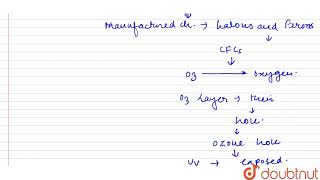 What Is Meant By Ozone Hole Do The CFCs Is Ozone Depleting Substance | 12 | ENVIRONMENTAL ISSUE... What Is Meant By Ozone Hole Do The CFCs Is Ozone Depleting Substance | 12 | ENVIRONMENTAL ISSUE...