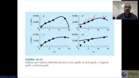 Interpolacion por Lagrange MN DVillazon ITCH