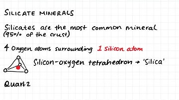 2.1 Minerals   Introduction