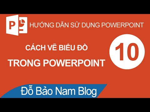 Cách vẽ biểu đồ trong Powerpoint, chèn dữ liệu & tạo hiệu ứng cho biểu đồ