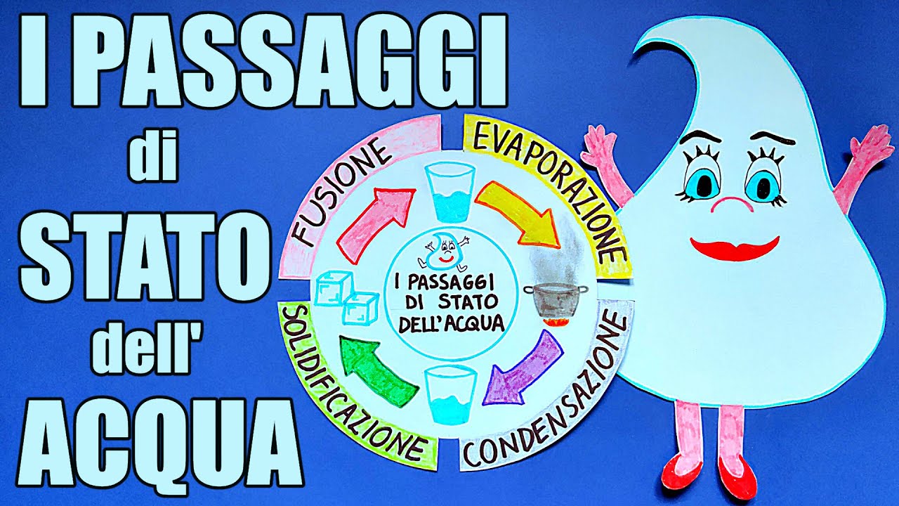 Passaggi Di Stato Della Materia Acqua Youtube