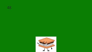 My By the Numbers List - Object Invasion Object Lockdown and Object Terror (Alex)