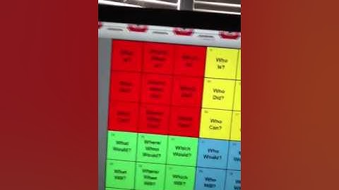 Title 1 Question Matrix