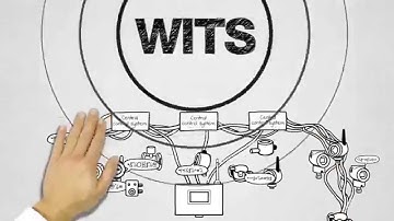 ABB WITS (Water Industry Telemetry Standard)