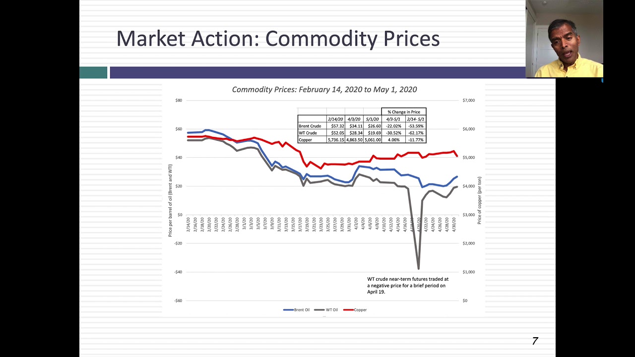 A Viral Market Update VIII: A Crisis test of Value vs Growth, Active vs ...