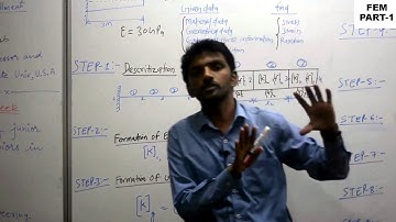 Finite Element Analysis Procedure Part 1 by Mr Ravi Pratap Singh