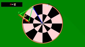 Kinematics of Uniform Circular Motion