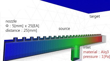 samadii/SCiV: OLED source simulation (importing Temp. field data)