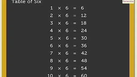 Multiplication Tables 01 to 10 | Mathematics Grade 3 | Periwinkle