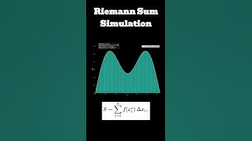 Approximating the Area Under a Curve With Riemann Sums
