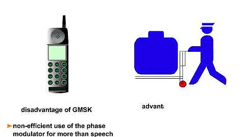 6 EDGE Air Interface 5 GMSK Modulation