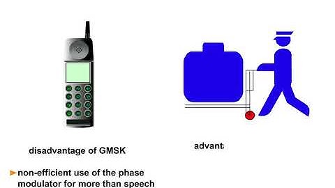 6 EDGE Air Interface 5 GMSK Modulation