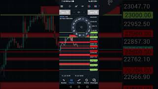 Famous Dr Ref Wayne strategy 💥💯(#nasdaq) #us30 #ustech #sp500analysis Net Worth
