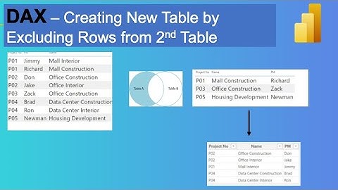 Power BI-Creating new Table from Existing Table but for rows that are not appearing in another table