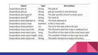 How to check Map reduce configured parameters