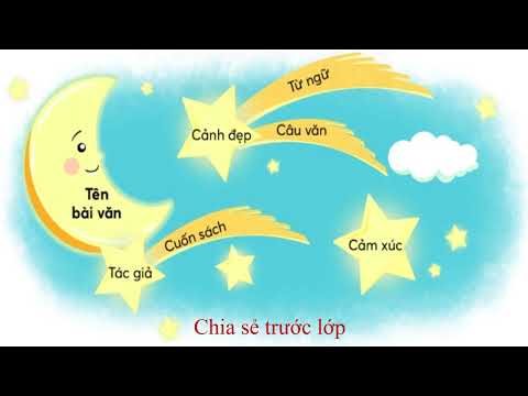 Tuần 26 - Tiếng việt - Bài: Sông Hương - Luyện tập thuật việc được tham gia (tiếp theo) - Đọc một bài văn về quê hương