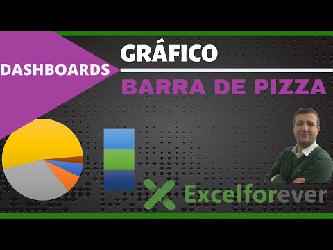 Gráfico Barra de Pizza