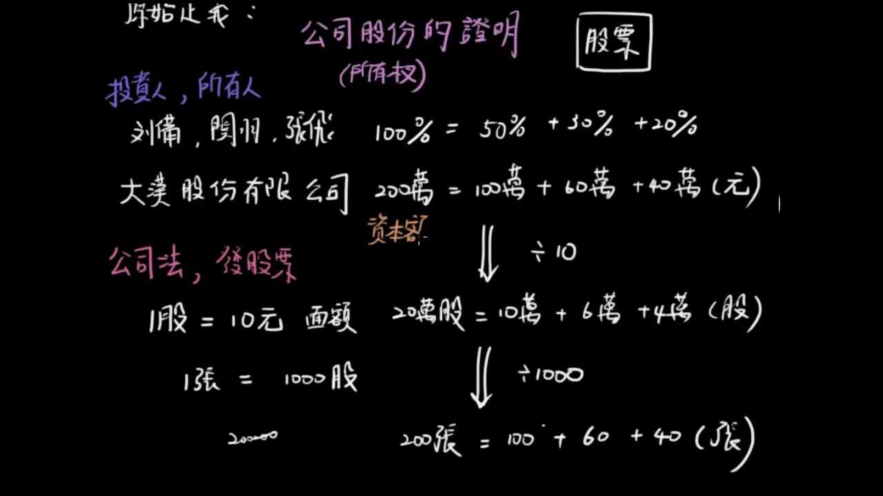 1分鐘搞懂投資報酬率(%)