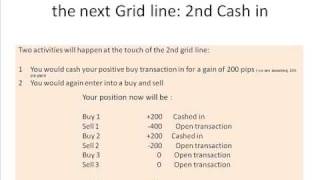 NO STOP Grid Trading: Money from 50% retracements