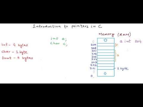 What is Pointers in C & how it works?