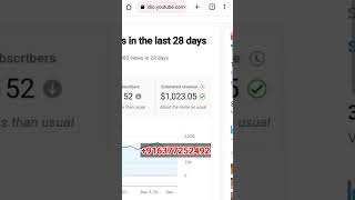 $1023? CPM Secret Trick New Method | WhatsApp No.+916377252492