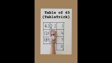 Table of 63 # Table Trick #shorts