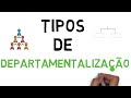 TIPOS DE DEPARTAMENTALIZAÇÃO | Decorrências da Teoria Neoclássica