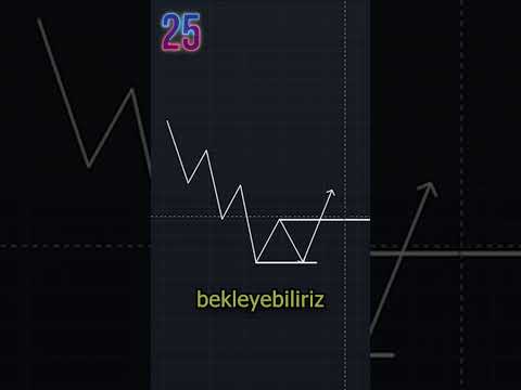 İkili Dip Formasyonu Nedir? l 1 DAKİKADA Öğren! #11