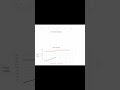 Burn Up vs Burn Down Chart Explained in Simple way| Agile & Scrum| VKG Labs
