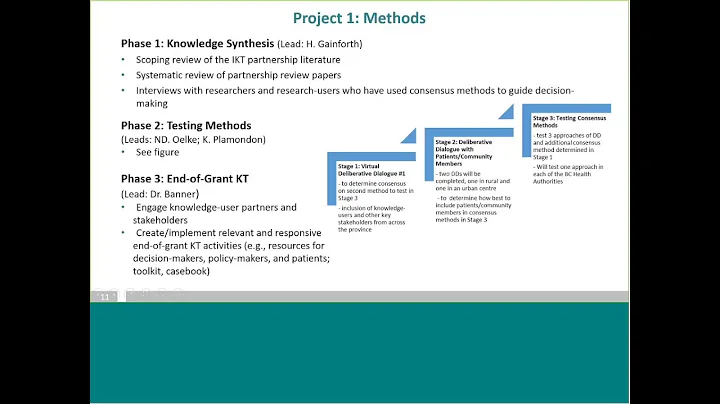 KT/IS Methods Cluster: Dr. N. Oelke