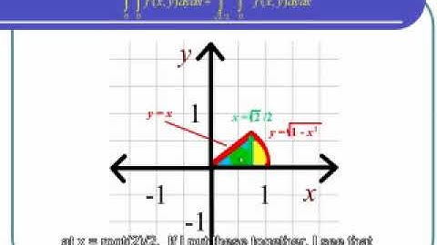 Converting a Double Integral from Rectangular to Polar Coordinates