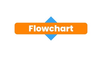 Flowchart Menentukan Bilangan Terbesar dan Mengurutkan 3 Bilangan Acak di Flowgorithm