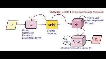 Finding High-Value Training Data Subset through Differentiable Convex Programming: ECML PKDD 2021
