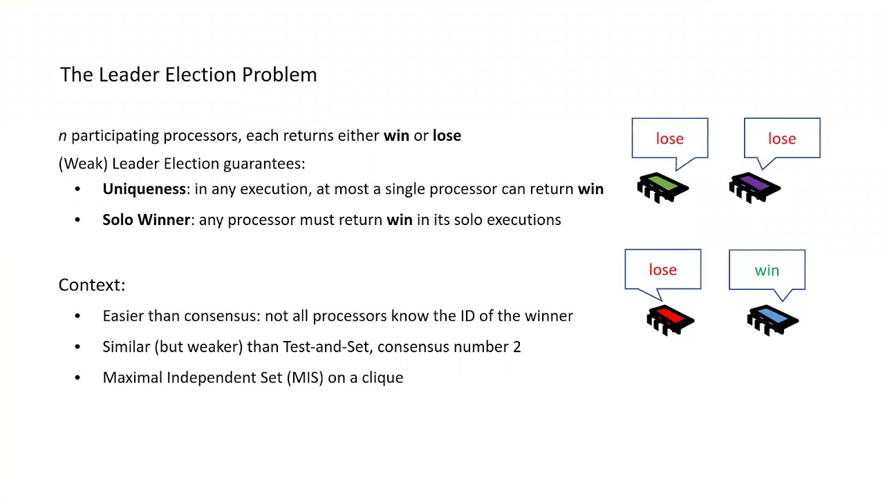 Lower Bounds for Shared-Memory Leader Election under Bounded Write  Contention