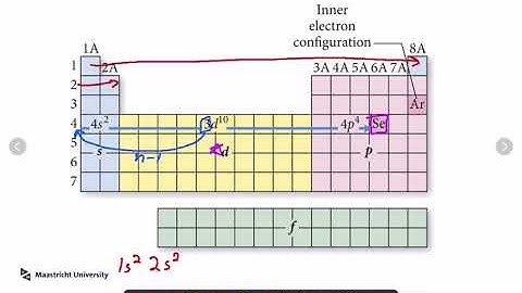 Se Electron Configuration