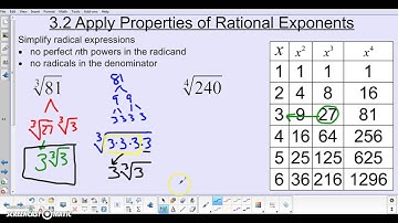 3.2 Apply Properties of Rational Exponents (Part 1)