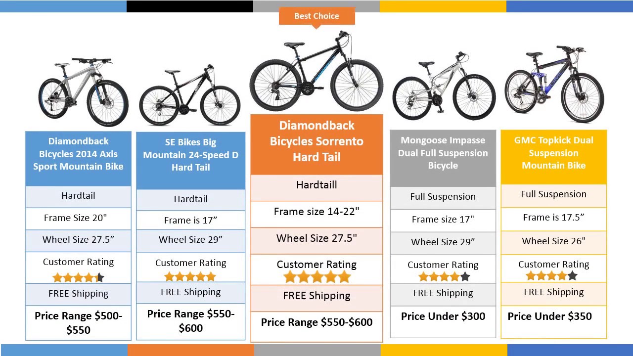 best $600 mountain bike