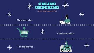 Online Ordering Statistics | Total Restaurant POS
