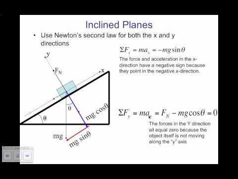 Incline Plane FBD Netforce
