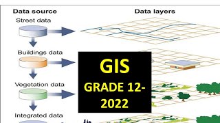 GIS DATA ANALYSIS / DATA LAYERING, GRADE 12 GEOGRAPHY 2022: THUNDEREDUC #geography