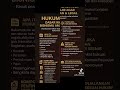 Yuk Kenali Dasar Hukum Bisnis Save Share Biar Makin Banyak UMKM Melek Hukum Follow Advokatamvan 
