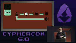 Offensive Security & The Evolution of Attack Path Management - Joe Mondloch | CypherCon 6.0