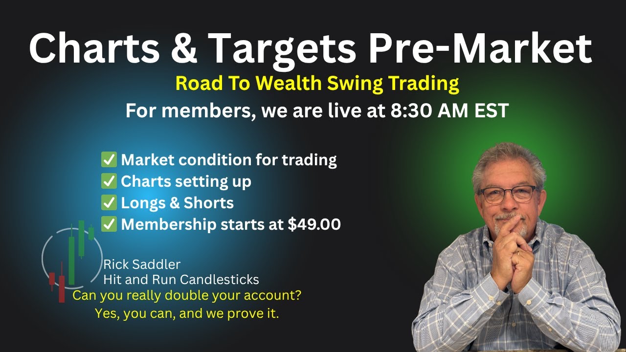 График дня DKNG — графики и цели с Риком, прямой эфир в 