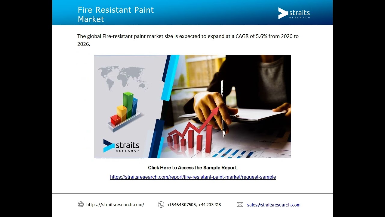 Fire Resistant Paint Market