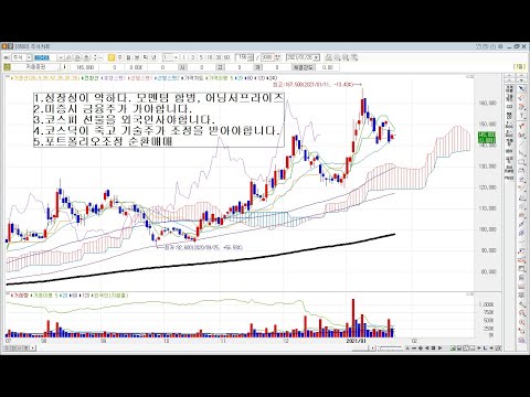 증권주 키움증권, 미래에셋, 은행주 <strong>하나금융지주</strong>, 보험주 DB손해보험 금융주 언제 반등할까?