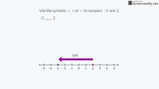 Unit 12 Lesson 3 MathCast Compare Rational Numbers1