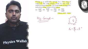 Charge q is uniformly spread on a thin ring of radius R. The ring rotates about its axis with a u...