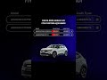 DACIA ARALIK 2025 FİYAT LİSTESİ #reklam #dacia #sundero #ducker #aralık2025 #duster #sifirotomobil