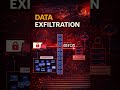 Data Exfiltration kya hoti hai? 🚨 | Data Chori Kaise Hoti Hai? | Cyber Security Hindi